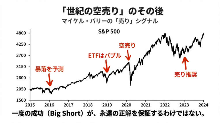 �������ζ����פΤ��θ�