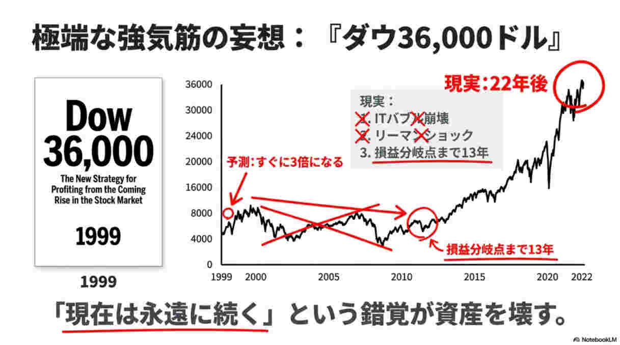 ��ü�ʶ����ڤ�����